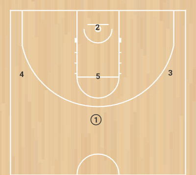Play Zona - 3 - Step 1