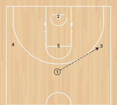 Play Zona - 3 - Step 2