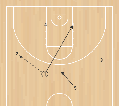 Play Pantalón - Step 2