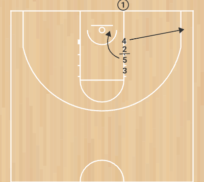 Play Fondo - linea - Step 2