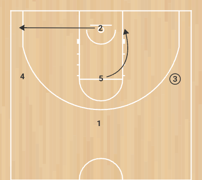 Play Zona - 3 - Step 3