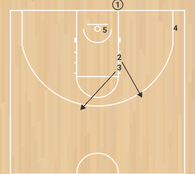 Play Fondo - linea - Step 3