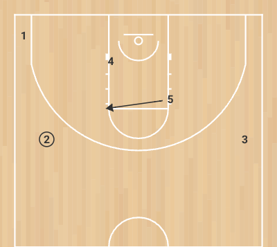 Play Zona - sobrecarga - Step 3