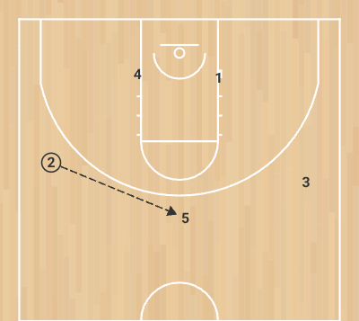 Play Pantalón - Step 3