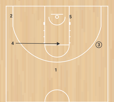 Play Zona - 3 - Step 4