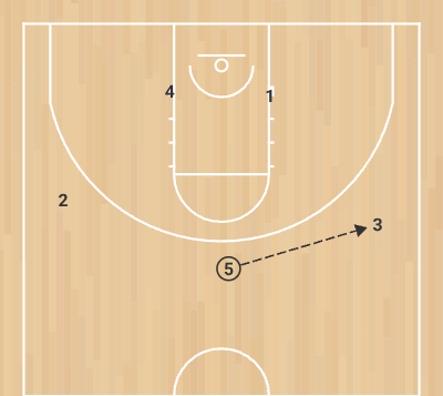 Play Pantalón - Step 4