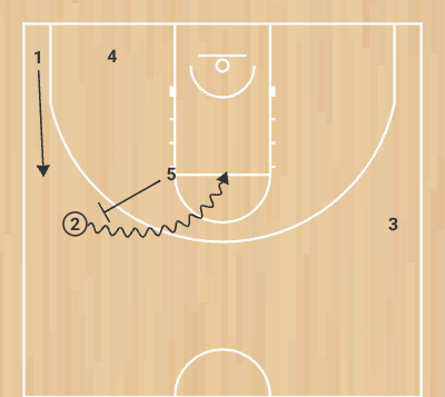 Play Zona - sobrecarga - Step 4