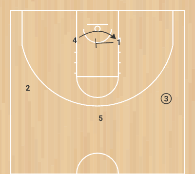 Play Pantalón - Step 5