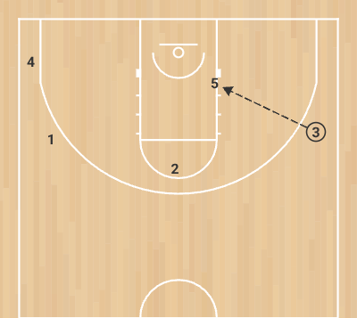 Play 1 - Step 6