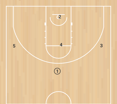 Play Zona - 3 - Step 6